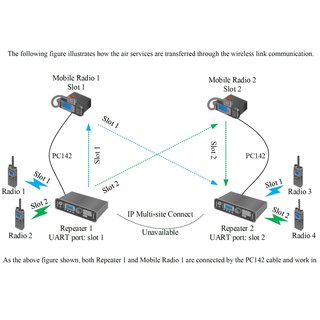 Hytera PC142 Datenkabel